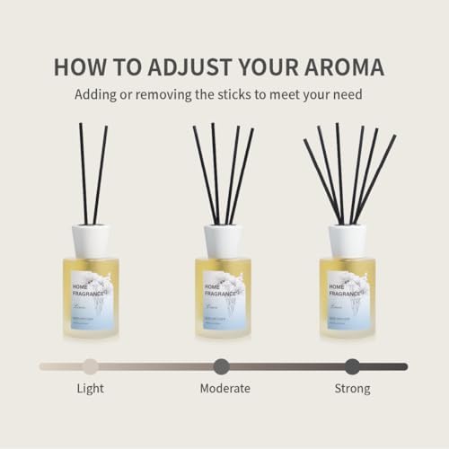 Linen Reed Diffuser Set with 8 Sticks 406oz