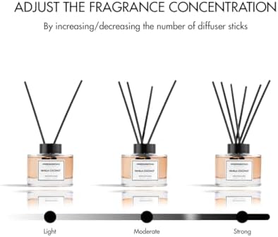 Vanilla Coconut Reed Diffuser Set - 160ml Long Lasting Scented Oil Diffusers