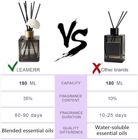 LEAMERR Tropical Fruit Reed Diffuser Set