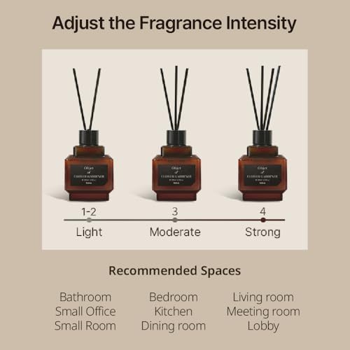 HETRAS Reed Diffuser Set 67 Fl Oz 2 Pack