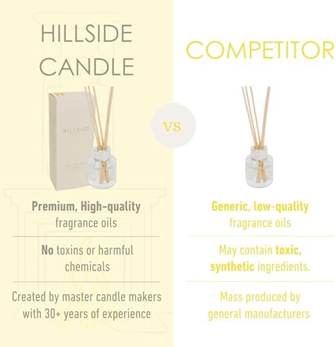 Welcome Home Reed Diffuser - 90 Day Fragrance Non-Toxic Sustainable