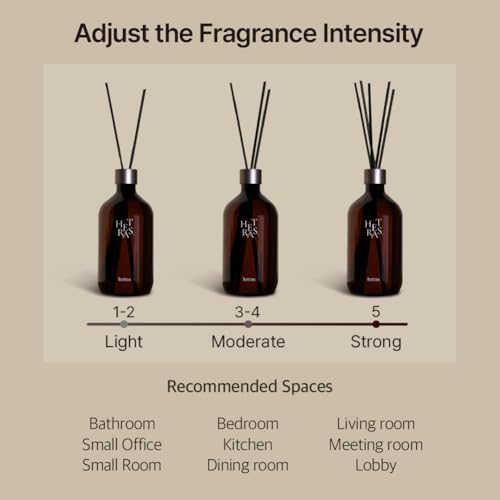 HETRAS Premium Reed Diffuser Set 2 Pack 1