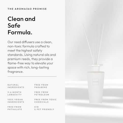 Aroma360 Iris Reed Diffuser Set - 500ML