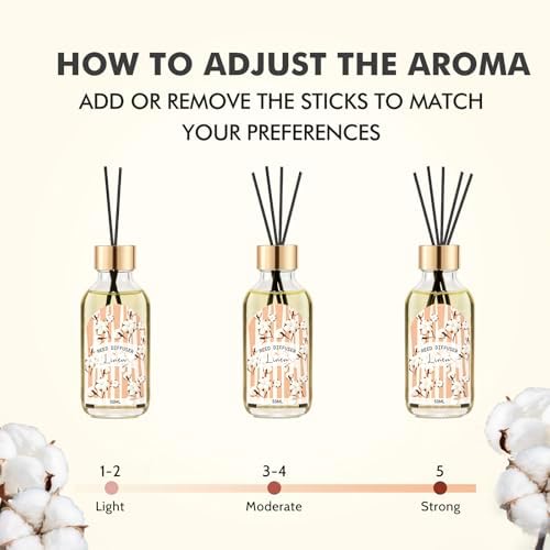3 Pack Linen Eucalyptus Jasmine Reed Diffuser Set