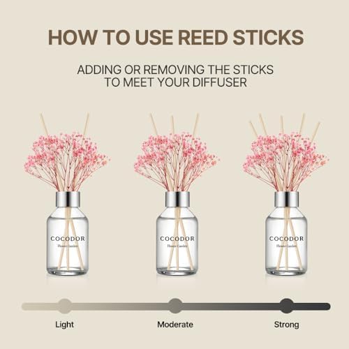 Cocodor Lemon Eucalyptus Reed Diffuser Set