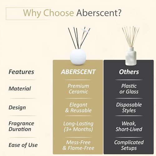 Luxury Reed Diffuser Set White Musk 507oz
