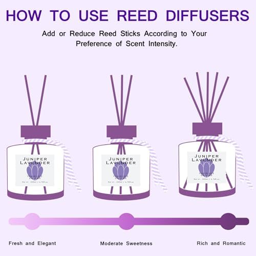BEHAZEER Juniper Lavender Reed Diffuser Set 677OZ Large Capacity
