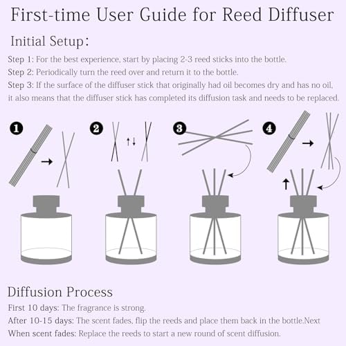 BEHAZEER Juniper Lavender Reed Diffuser Set 677OZ Large Capacity