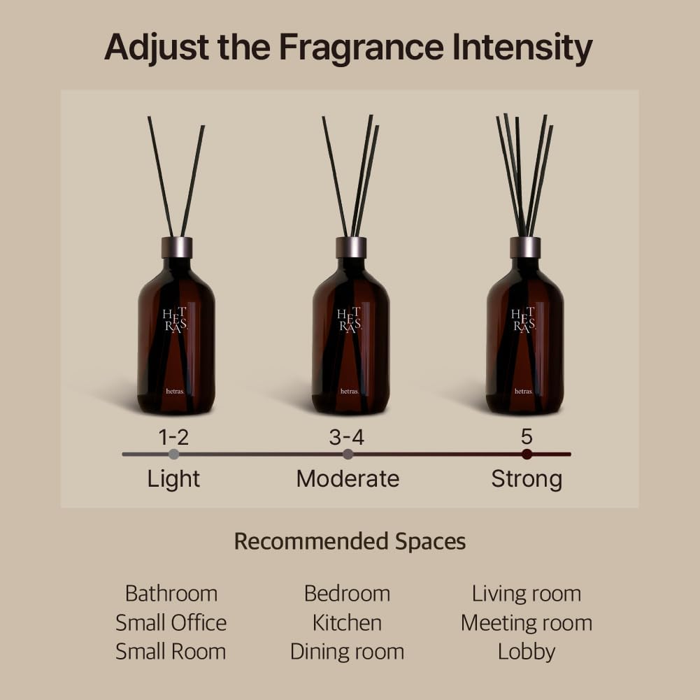 HETRAS Premium Reed Diffuser Set 2 Pack 1