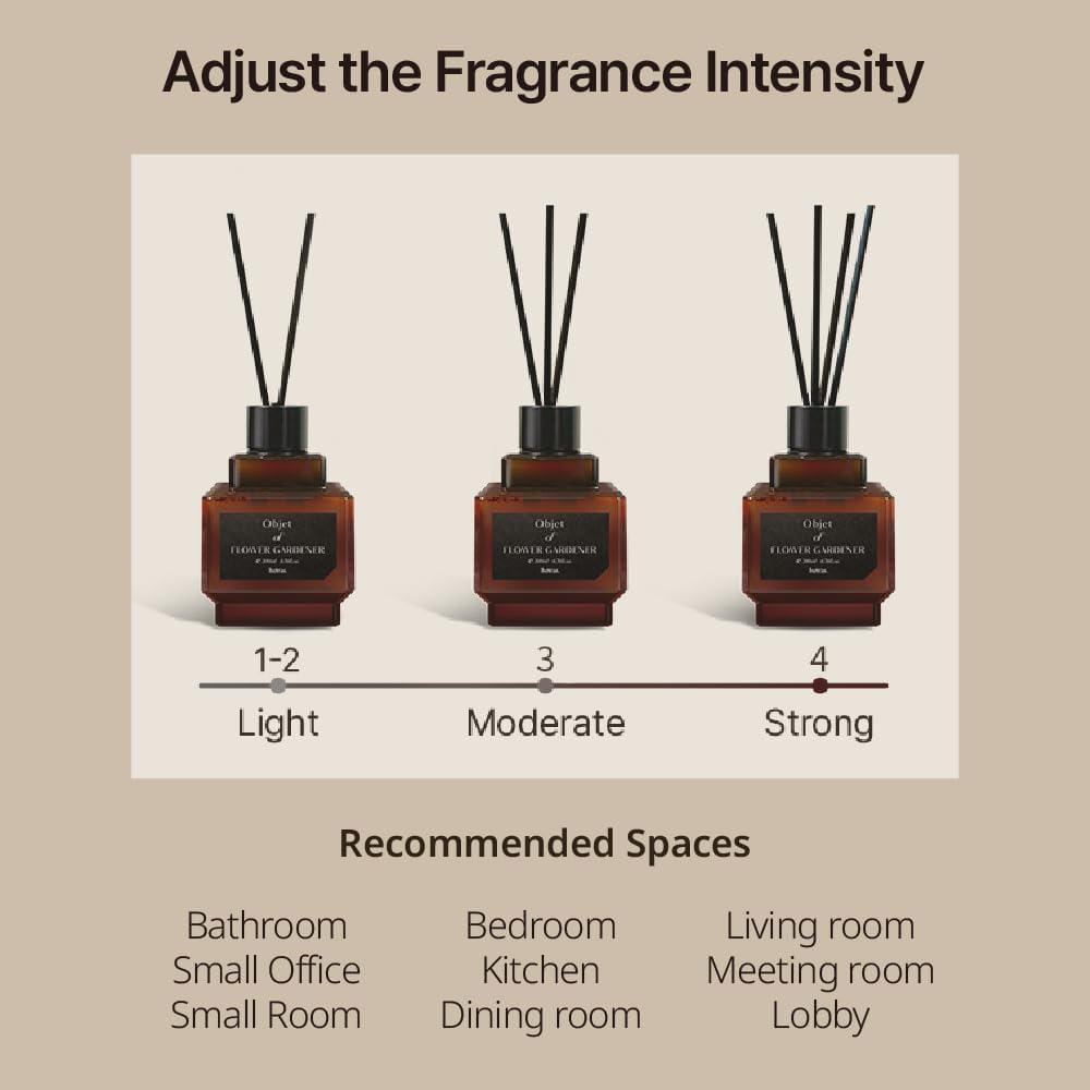 HETRAS Reed Diffuser Set 67 Fl Oz 2 Pack