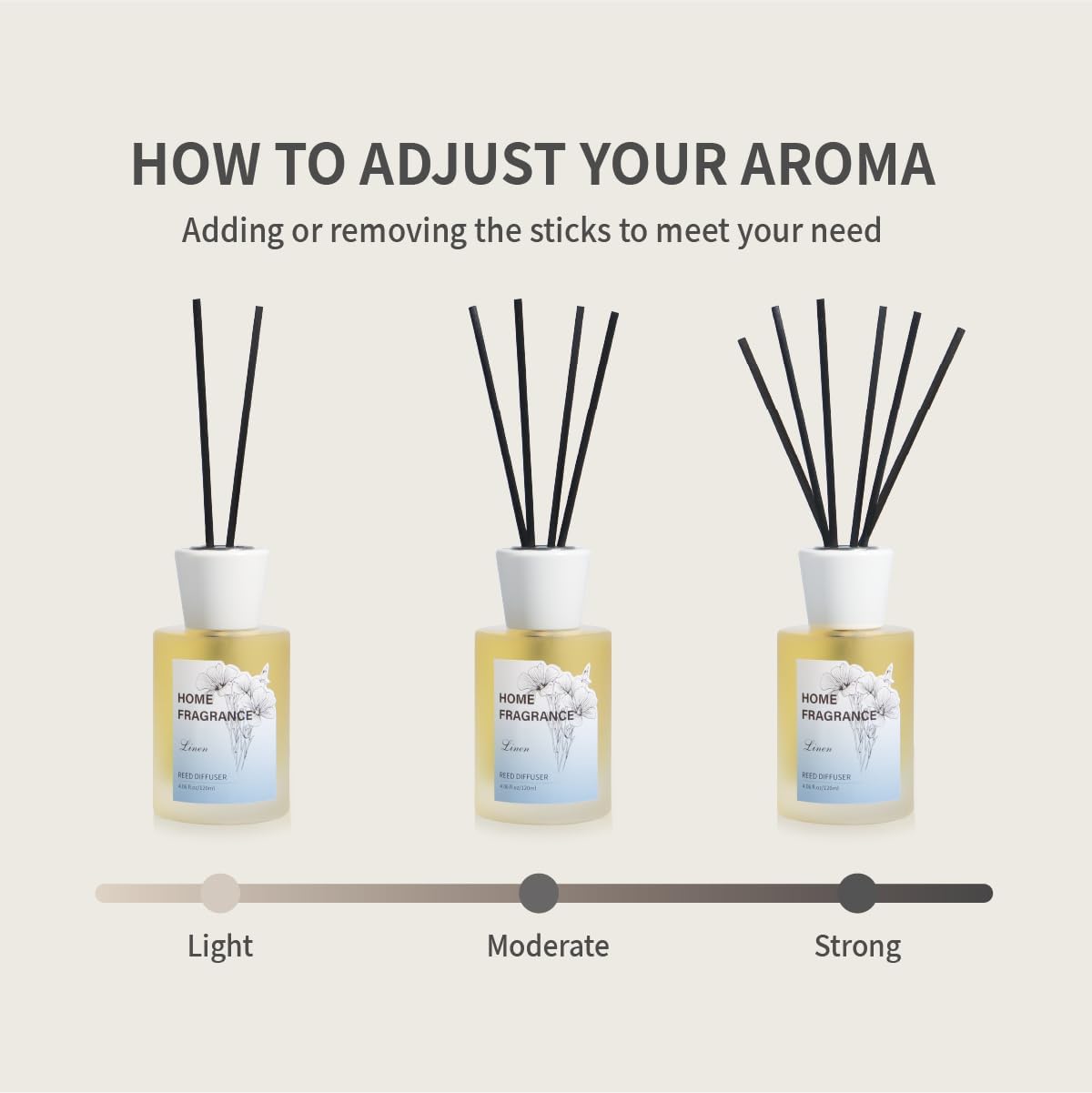 Linen Reed Diffuser Set with 8 Sticks 406oz