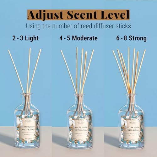 Panier des Sens Cotton Flower Reed Diffuser 81 Fl Oz