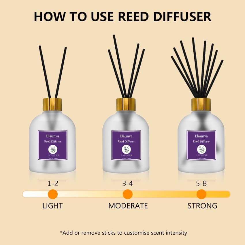Elaunva Lavender Reed Diffuser Set with 8 Sticks