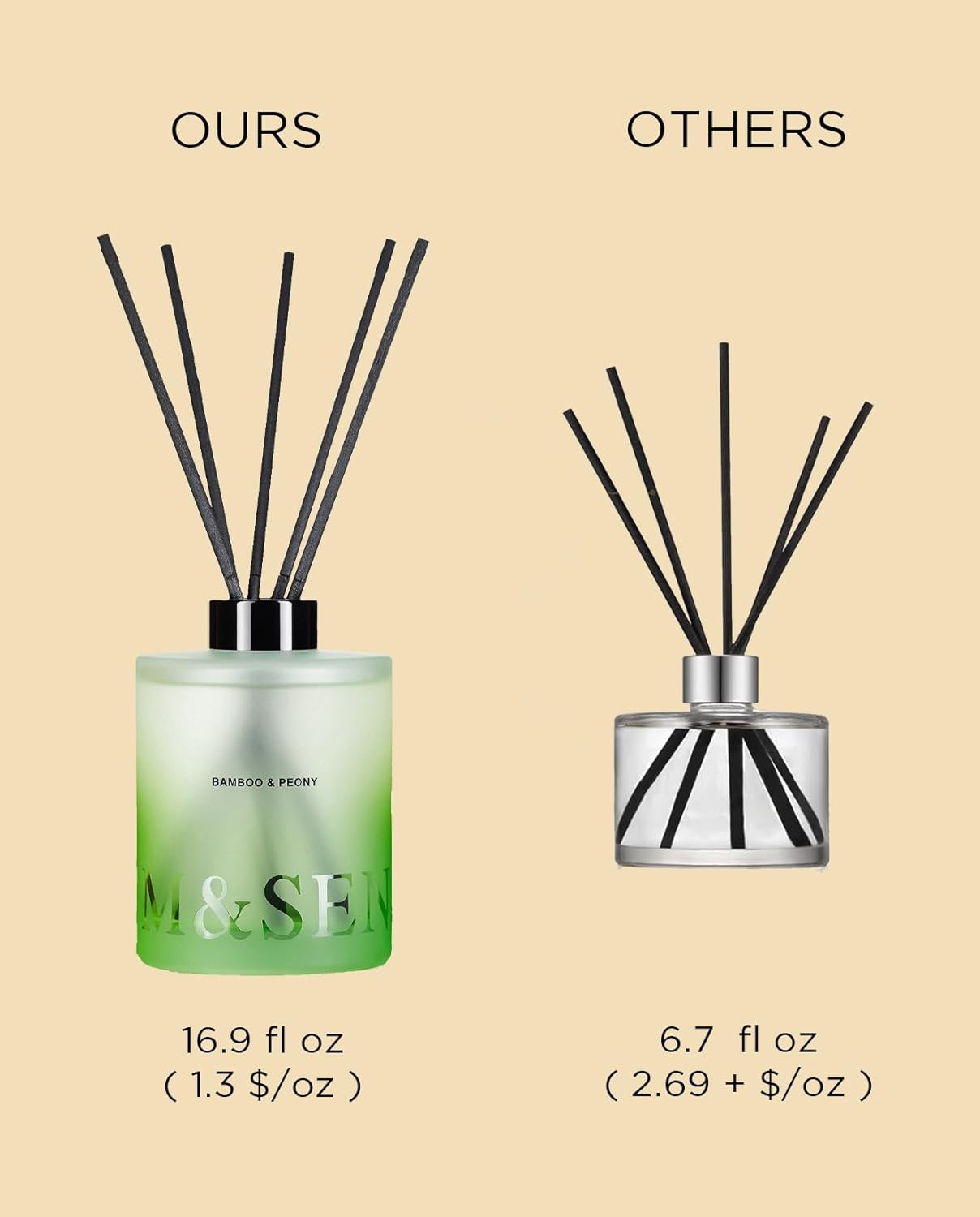 MSENSE Bamboo Peony Reed Diffuser Set