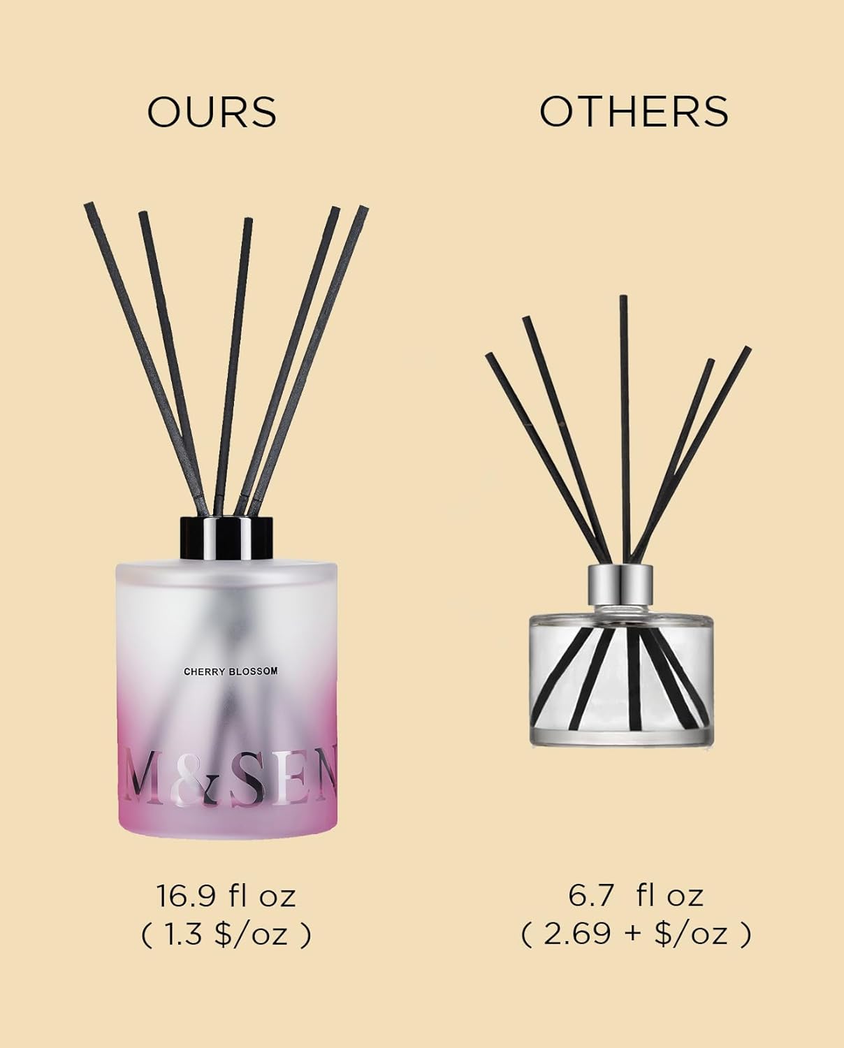 MSENSE Cherry Blossom Reed Diffuser Set