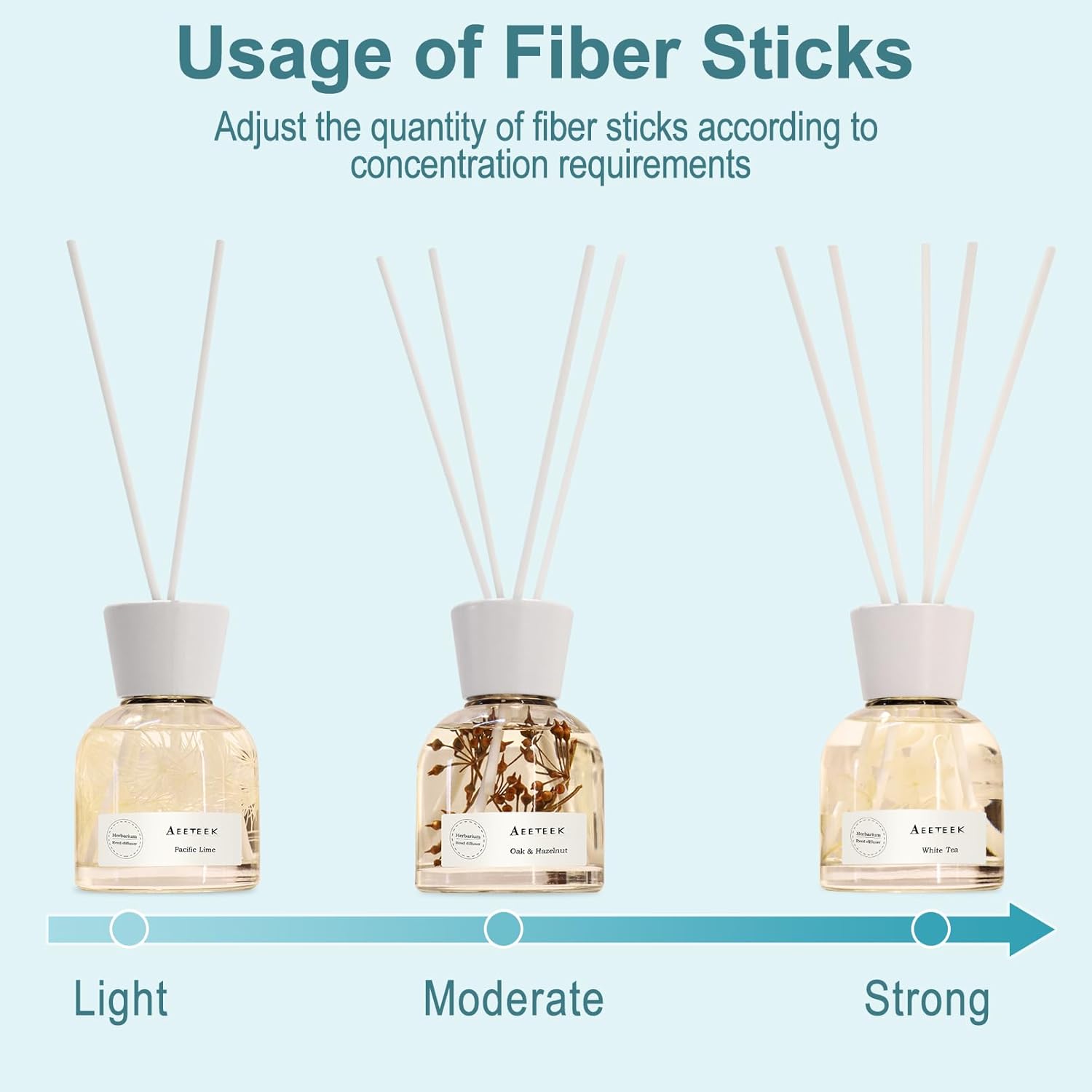 Aeeteek Reed Diffuser Set with 6 Fiber Sticks