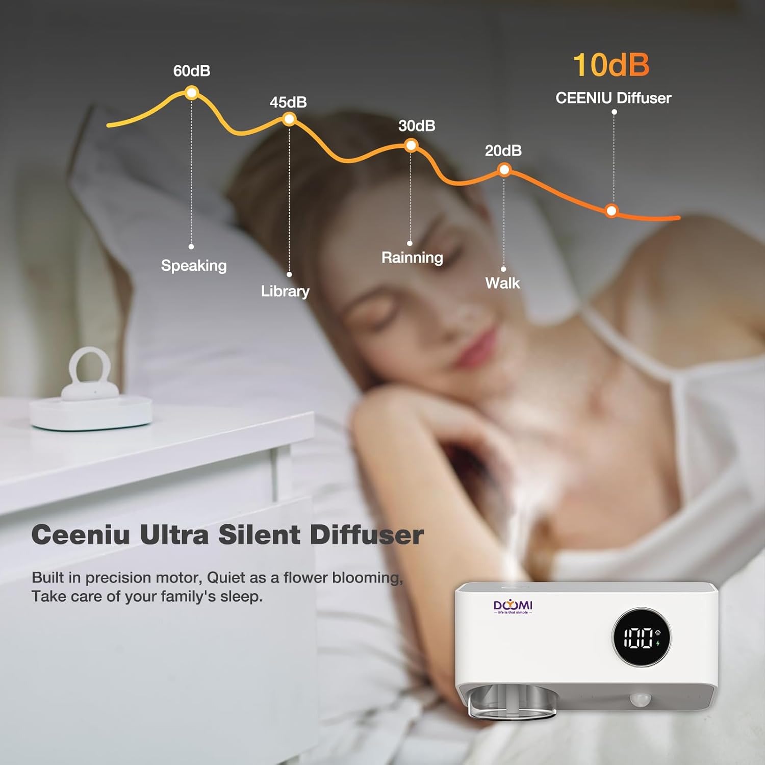 DOYOMI Essential Oil Diffuser with Night Light and 3 Modes