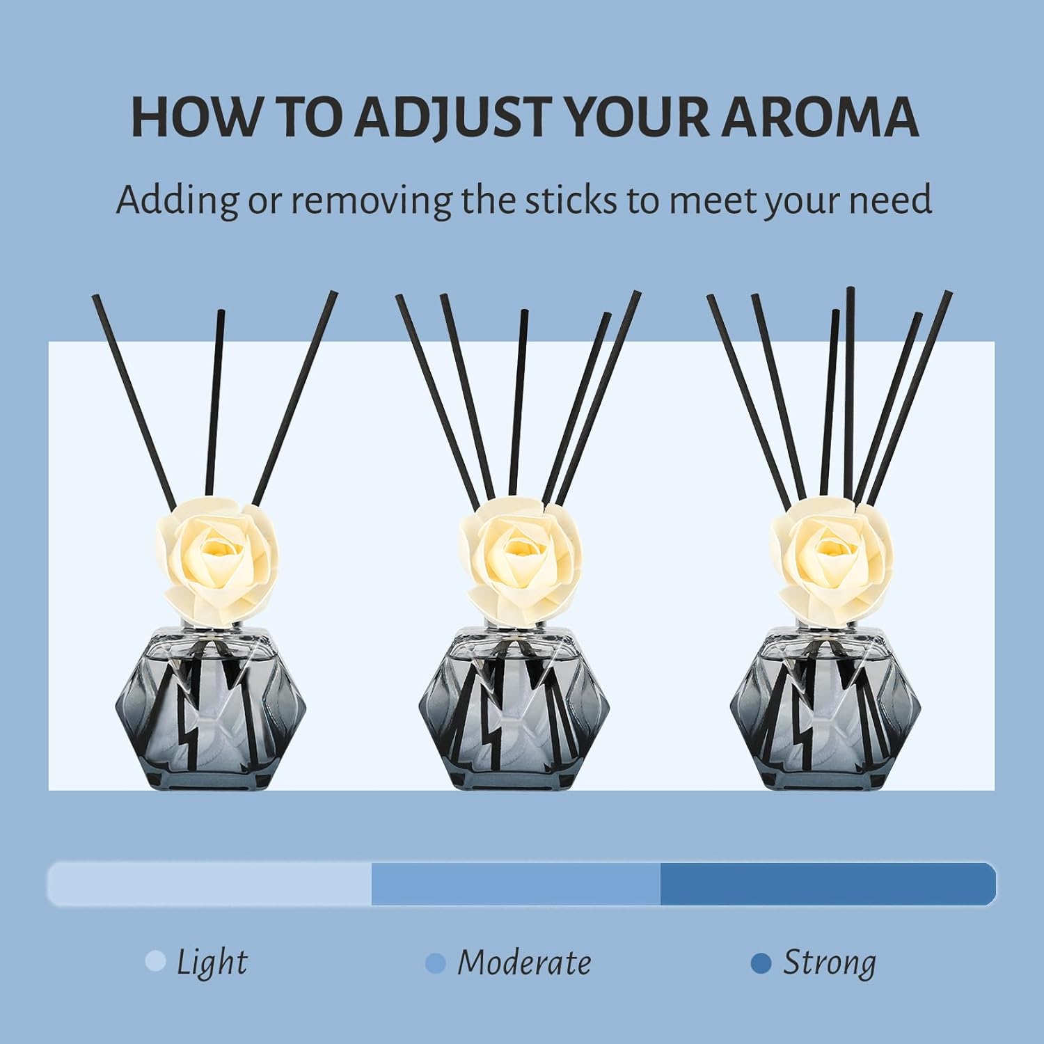 Brakula Reed Diffuser Set with 6 Scents and 8 Sticks