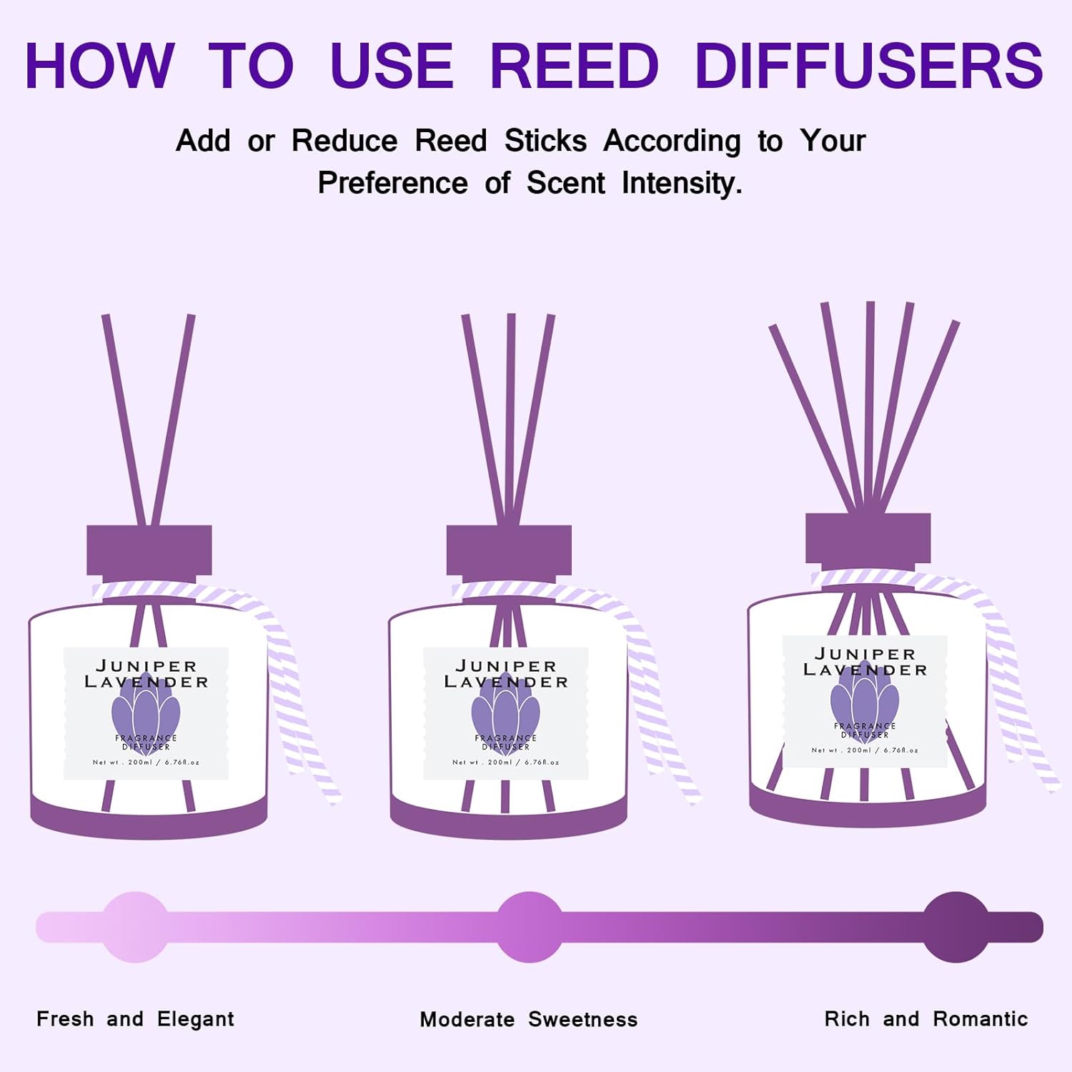 BEHAZEER Juniper Lavender Reed Diffuser Set 677OZ Large Capacity