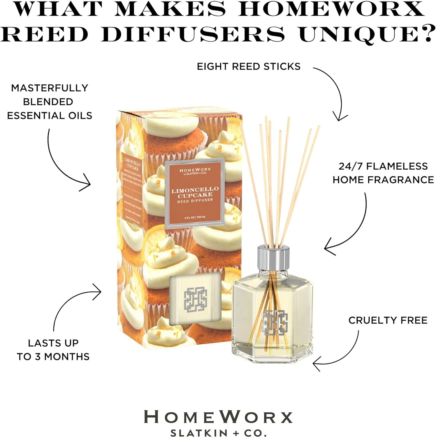 HomeWorx by SLATKIN CO Limoncello Cupcake Reed Diffuser