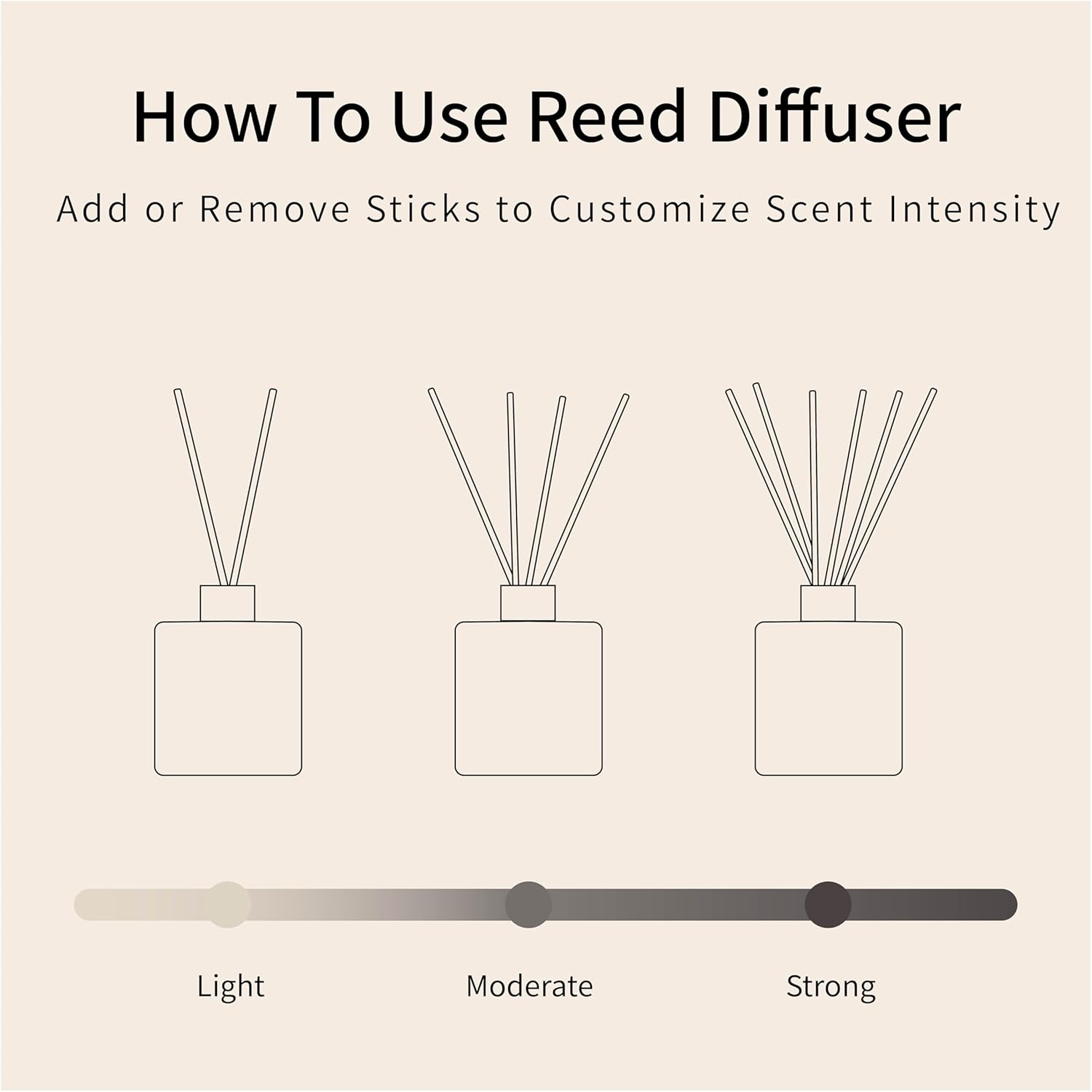 Lodeur Vill Vanilla Reed Diffuser Set 100ML