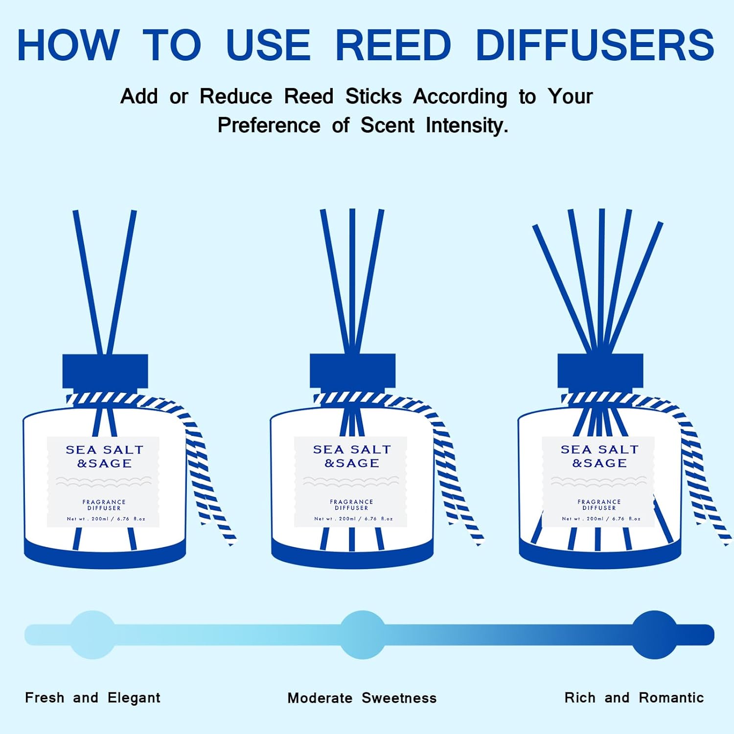BEHAZEER Sea Salt Reed Diffuser 677OZ Set