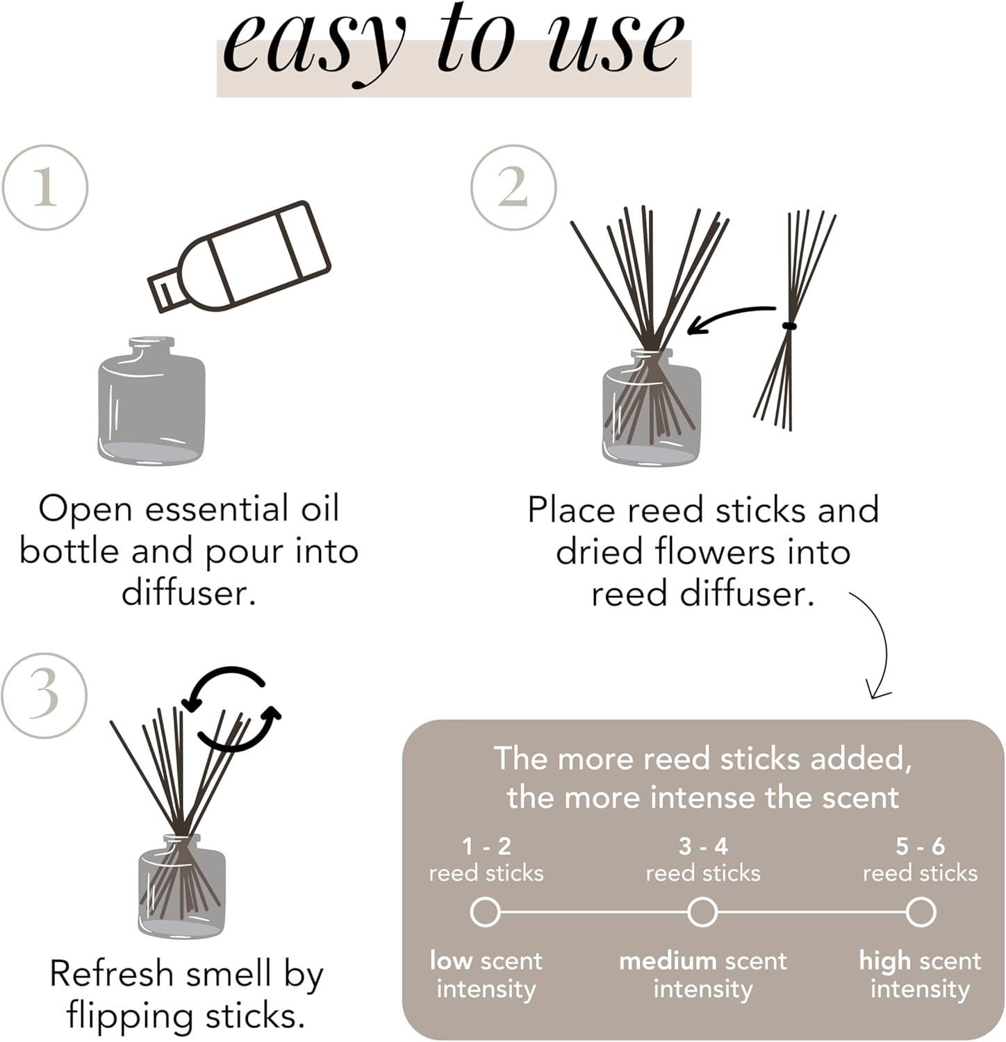 Matte Black Reed Diffuser Set - Clean Cotton Scent 507oz 60 Days