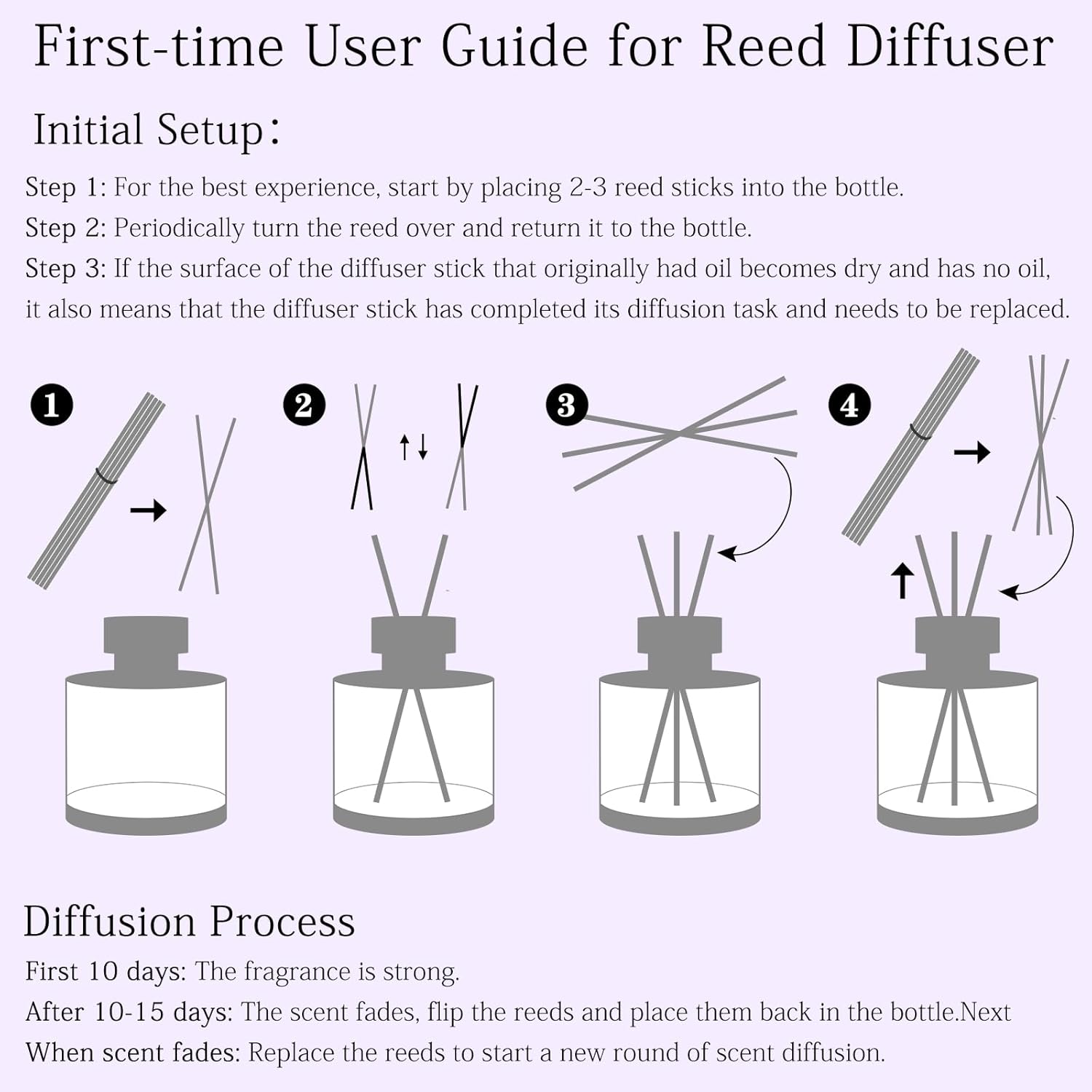 BEHAZEER Juniper Lavender Reed Diffuser Set 677OZ Large Capacity