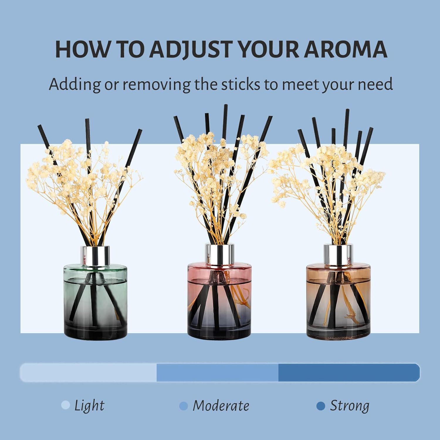 Brakula 3 Pack Reed Diffuser Set with 18 Sticks and 3 Bottles
