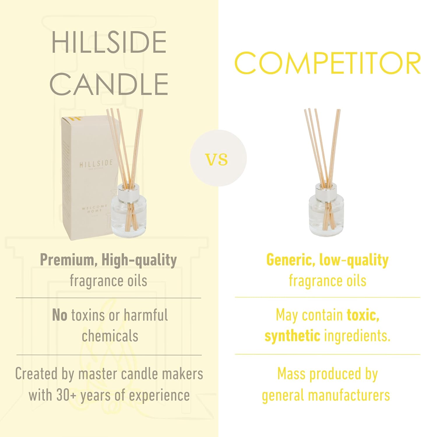 Welcome Home Reed Diffuser - 90 Day Fragrance Non-Toxic Sustainable