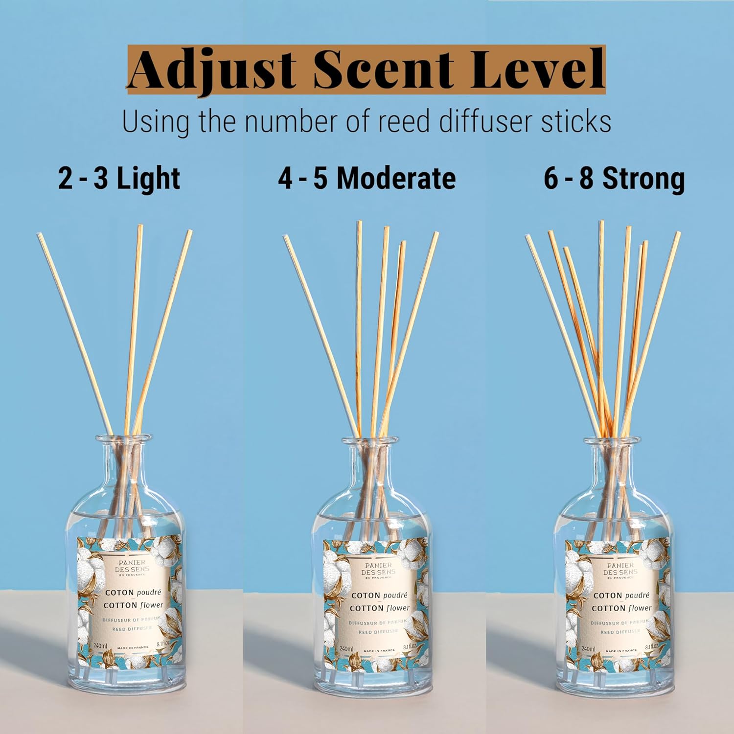 Panier des Sens Cotton Flower Reed Diffuser 81 Fl Oz